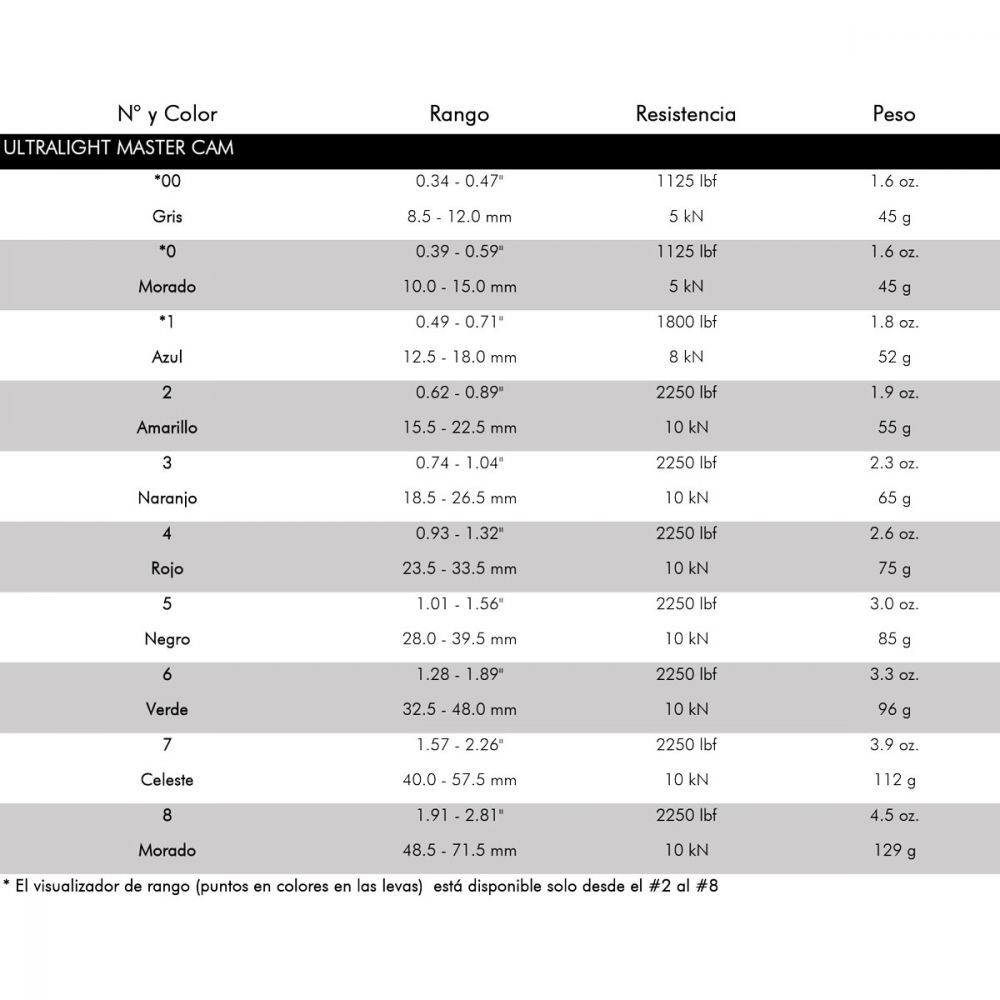 Ultralight Master Cam Metolius