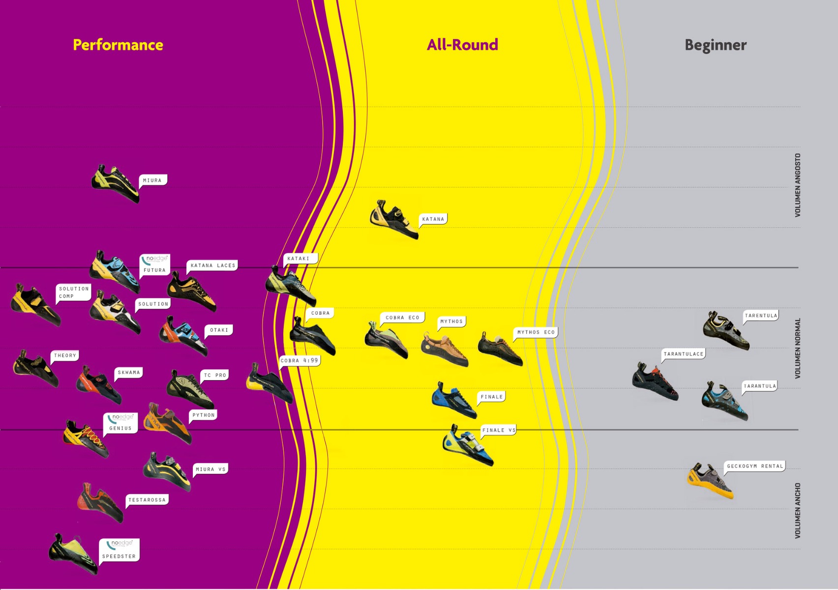 Clasificacion zapatillas escalada La Sportiva