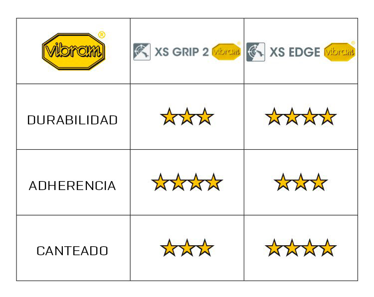 Diferencia suelas zapatilla de escalada Vibram