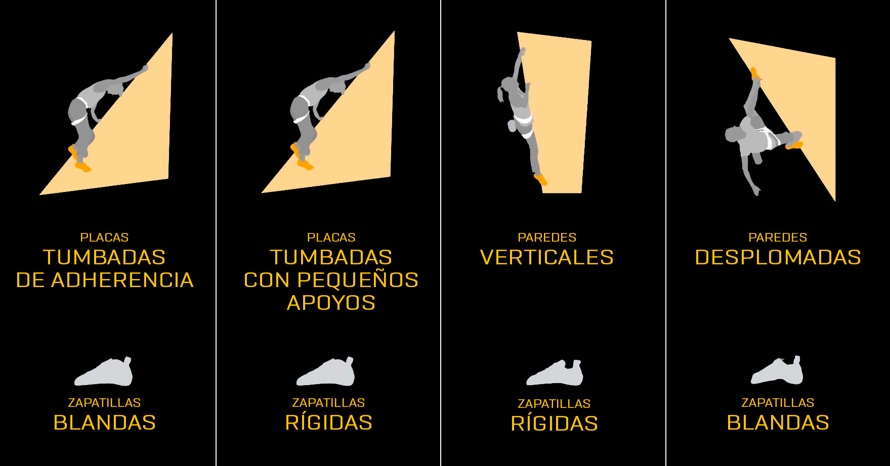 Tipos de escalada para zapatillas de escalada